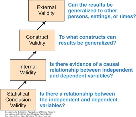 compensatory rivalry|Chapter 15: Design Validity .